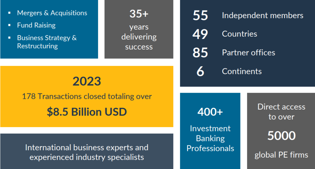 Globalscope Infogram